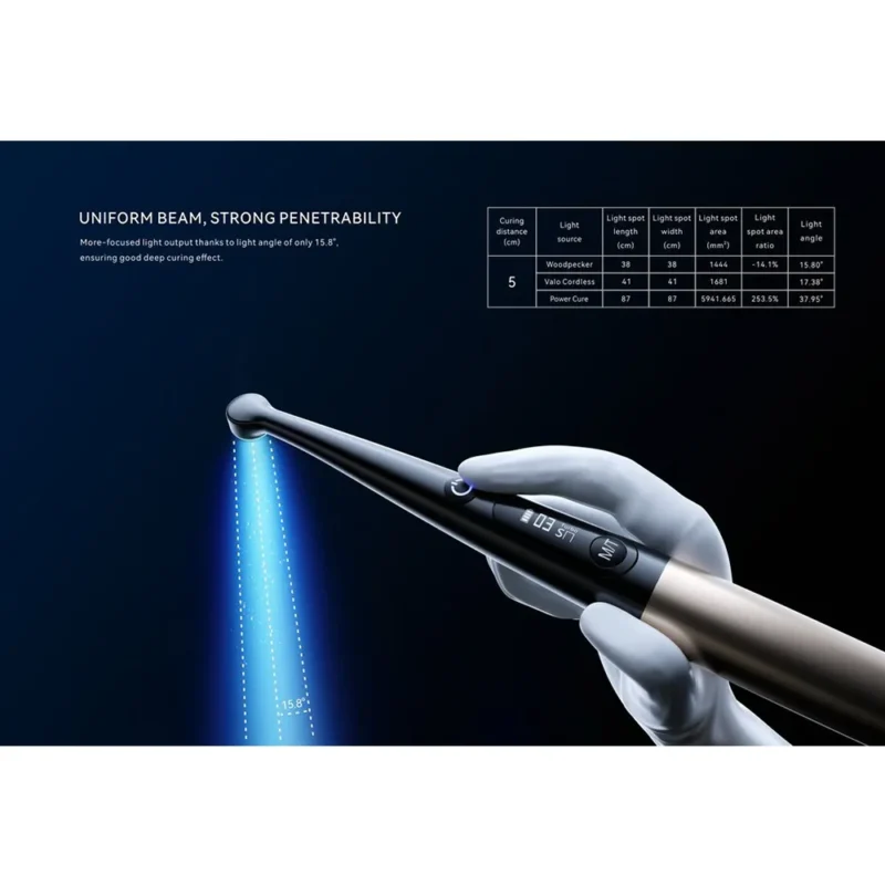 Woodpecker O-Star Wide-Spectrum Curing Light | Dental Product at Lowest Price