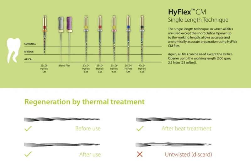 Coltene Hyflex Files 4% 21mm | Dental Product At Lowest Price