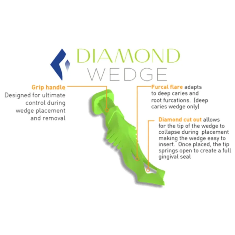Bioclear Diamond Wedges Refills/Kit | Dental Product at Lowest Price