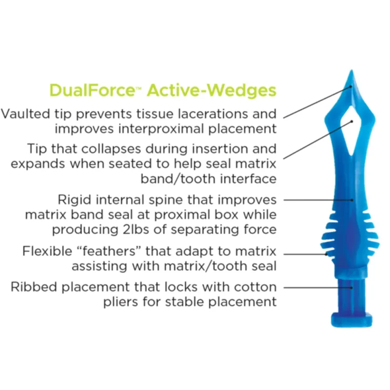 DualForce Active-Wedges - Image 5