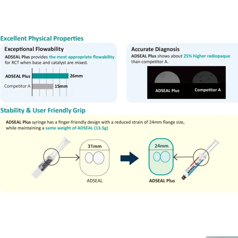 Meta Adseal Plus Resin Based Sealer - Image 7