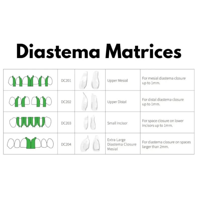 Bioclear Diastema Matrix Closure Series